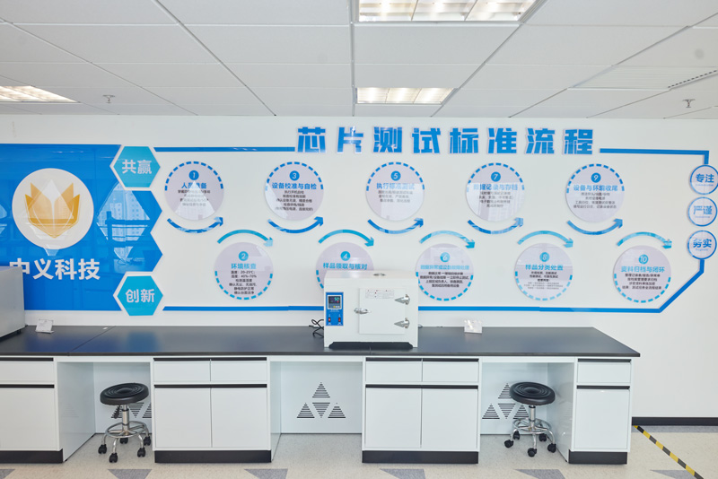 中义科技企业形象